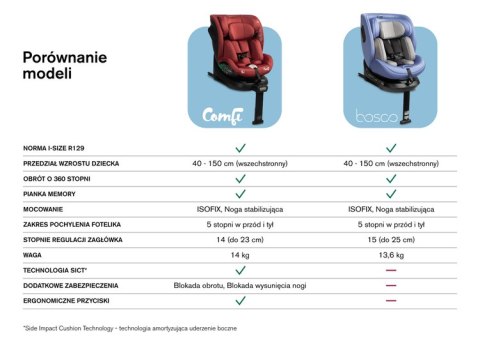 FOTELIK COMFI I-SIZE BLUE (40-150) FOTELIK COMFI I-SIZE BLUE (40-150)