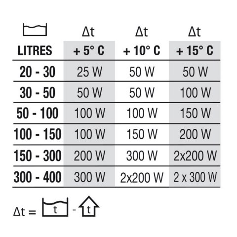 NEWA Grzałka do akwarium NEWATHERM ECO VTO 200W (00.36.114) NEWA Grzałka do akwarium NEWATHERM ECO VTO 200W (00.36.114)