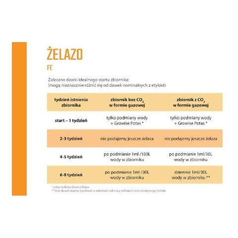 Growise Żelazo 500ml nawóz żelazowy (69038) Growise Żelazo 500ml nawóz żelazowy (69038)