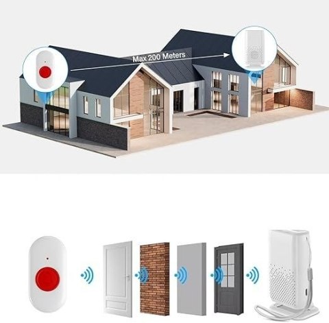 PRZYSIAC ALARM SOS DZWONEK DLA SENIORA KOBIET W CIĄŻY WZYWANIE POMOCY