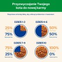 CAT CHOW Karma dla kotów sterylizowanych z kurczakiem i bakłażanem 85 g sos