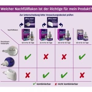 Ceva Animal Health Polska Sp. Z O.o Feliway Classic Dyfuzor 48ml Ceva Animal Health Polska Sp. Z O.o Feliway Classic Dyfuzor 48ml
