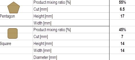 Purina Dog Chow Adult Z Kurczakiem 14kg Purina Dog Chow Adult Z Kurczakiem 14kg
