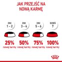 ROYAL CANIN Mini Puppy 12x85g