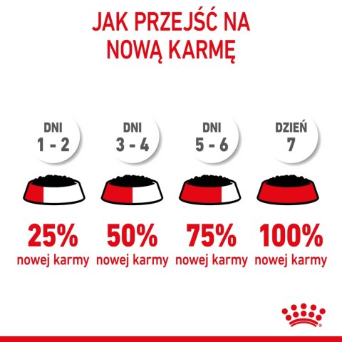 ROYAL CANIN Mini Puppy 12x85g ROYAL CANIN Mini Puppy 12x85g