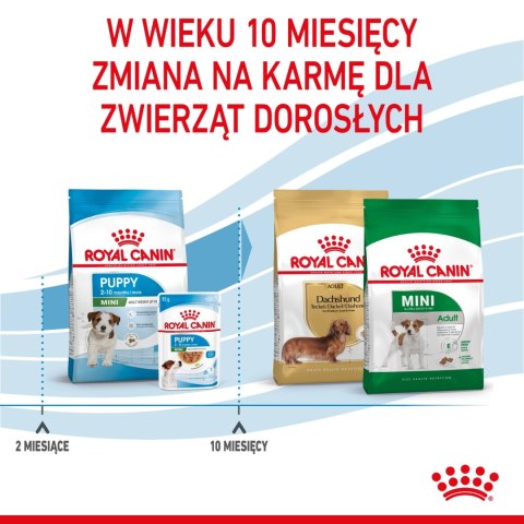 ROYAL CANIN Mini Puppy 800g ROYAL CANIN Mini Puppy 800g
