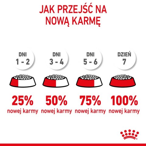 ROYAL CANIN Mini Puppy 800g ROYAL CANIN Mini Puppy 800g
