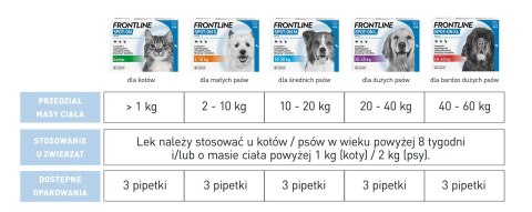 FRONTLINE Spot On Dla Psa 3x0,67ml FRONTLINE Spot On Dla Psa 3x0,67ml