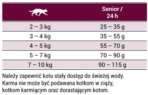 Josera Senior 2kg Josera Senior 2kg