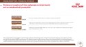 ROYAL CANIN Gastrointestinal Fibre Response 400g