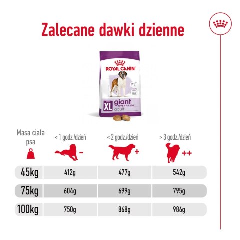 ROYAL CANIN Giant Adult 15kg ROYAL CANIN Giant Adult 15kg