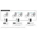 AQUAEL Leddy Tube 7W Sunny D&N 2.0