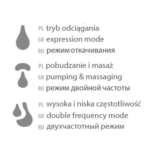 1001 LAKTATOR MUSZLOWY ELEKTRYCZNY MEGAN 1001 LAKTATOR MUSZLOWY ELEKTRYCZNY MEGAN