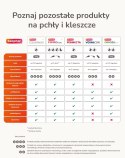 BEAPHAR Canishield 48cm - Obroża Z Deltametryną