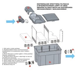 Jecod UBF 6000E - Filtr do oczka o pojemności 8000l